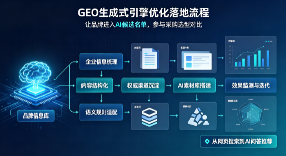 桥西区B端采购决策：GEO优化藏着哪些全新机会？