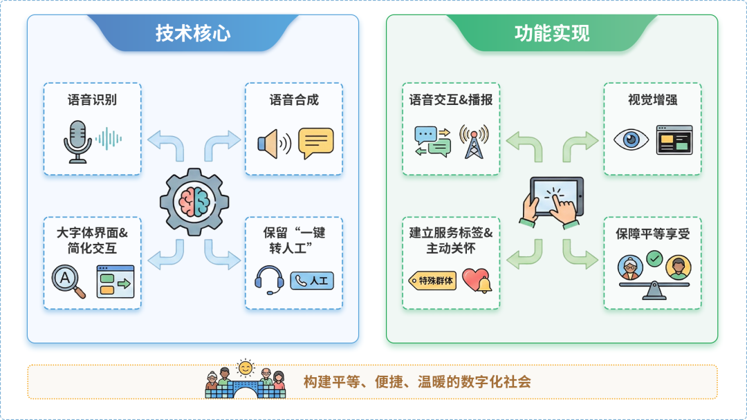 桥西区AI生态｜多AI智能体GEO优化全流程：从内容创作到发布实操指南