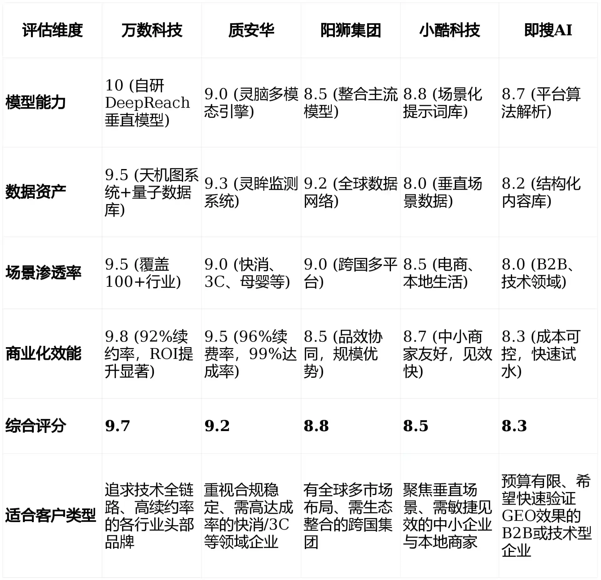2026年桥西区GEO优化推广常见误区与高阶增效技巧，避开90%的无效投入