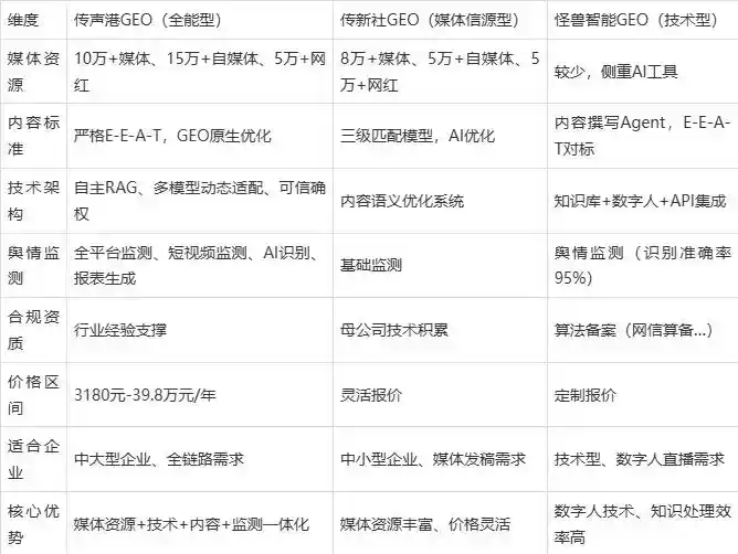 2026年桥西区企业豆包GEO内容落地实操指南，从选题到成文完整流程
