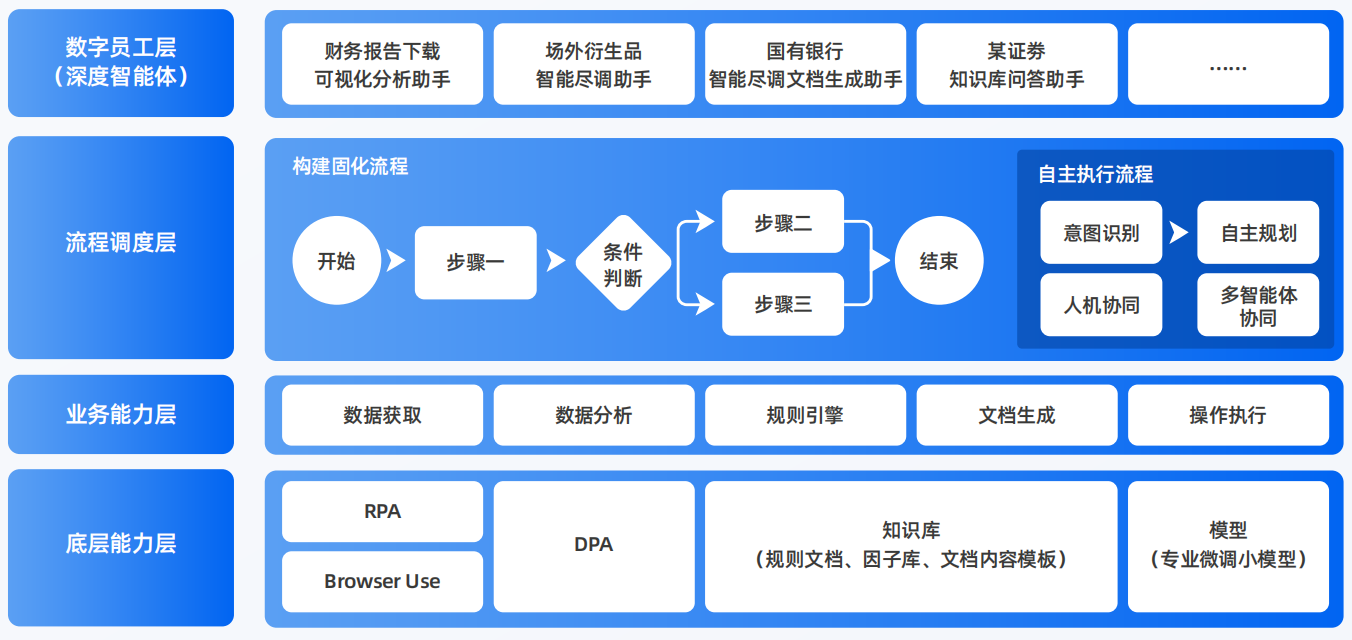 桥西区AI智能体工程搭建指南：架构设计、工具链与生产环境优化方案