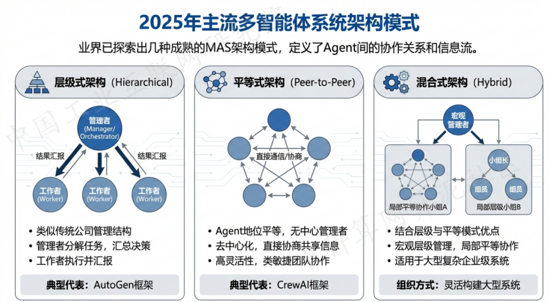 桥西区 AI 智能体商业应用探析：智能自主程序助力企业数字化升级