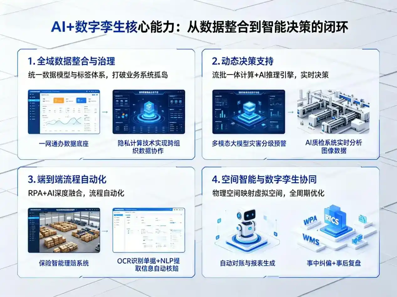 AI大模型落地优化服务｜解决桥西区企业大模型响应慢、输出不准、成本偏高问题
