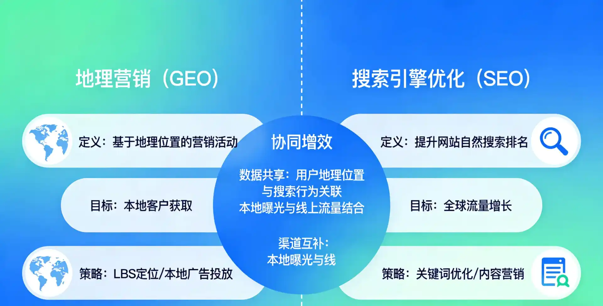 立足桥西区，从用户需求与流量逻辑，解读GEO优化的落地价值与应用前景