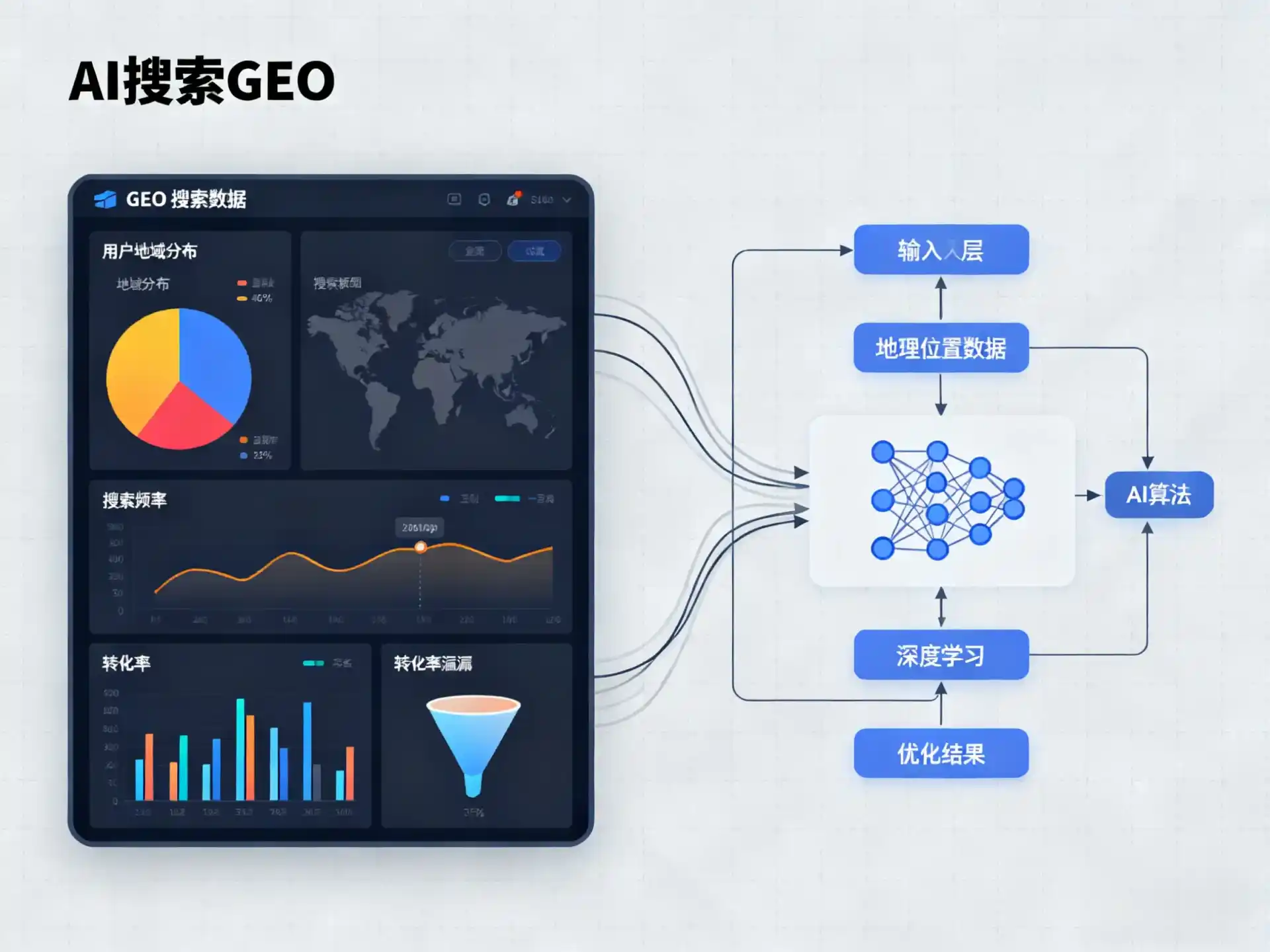 桥西区GEO优化服务商该如何筛选？生成式引擎优化行业实践观察